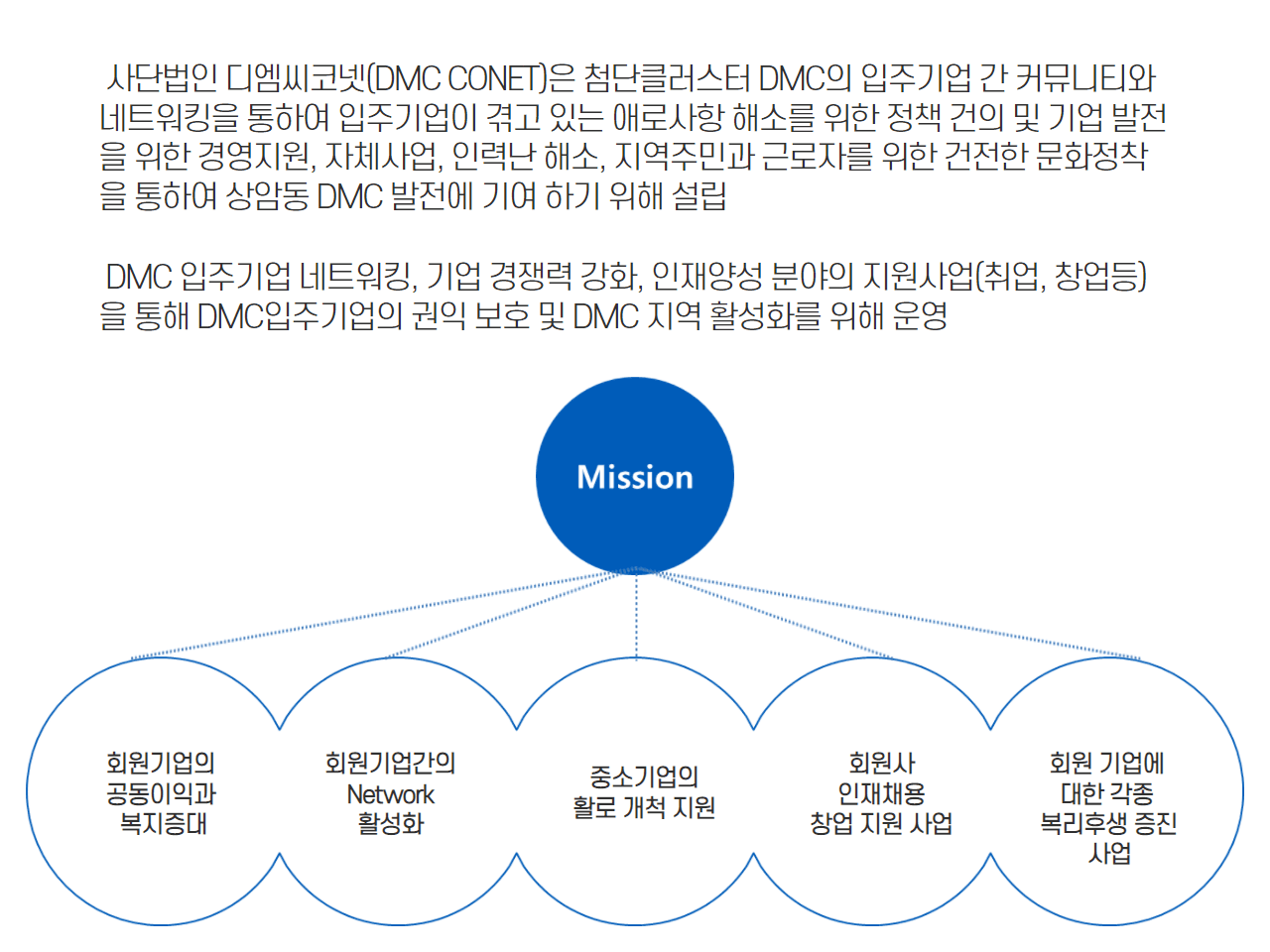 DMC Conet 소개